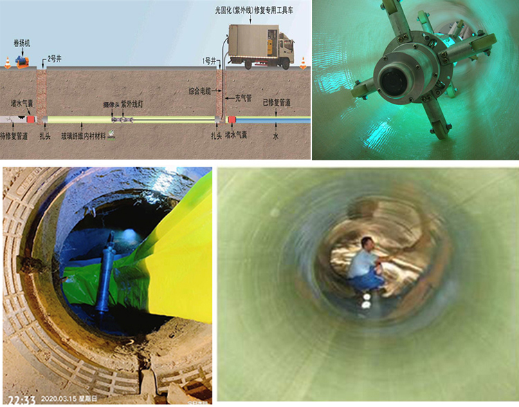 源汇UV-CIPP内衬修复