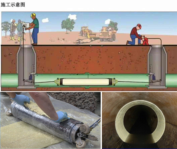 源汇管道局部点状修复